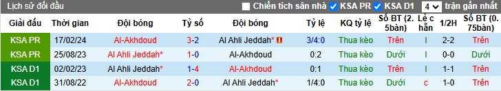 Nhận định, soi kèo Al-Ahli vs Al-Okhdood, 01h00 ngày 26/10: Chủ nhà thắng nhọc - Ảnh 2