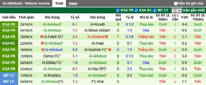 Nhận định, soi kèo Al-Ahli vs Al-Okhdood, 01h00 ngày 26/10: Chủ nhà thắng nhọc - Ảnh 3