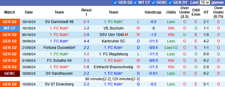 Nhận định, soi kèo FC Koln vs Paderborn, 23h30 ngày 25/10: Rút ngắn khoảng cách - Ảnh 1