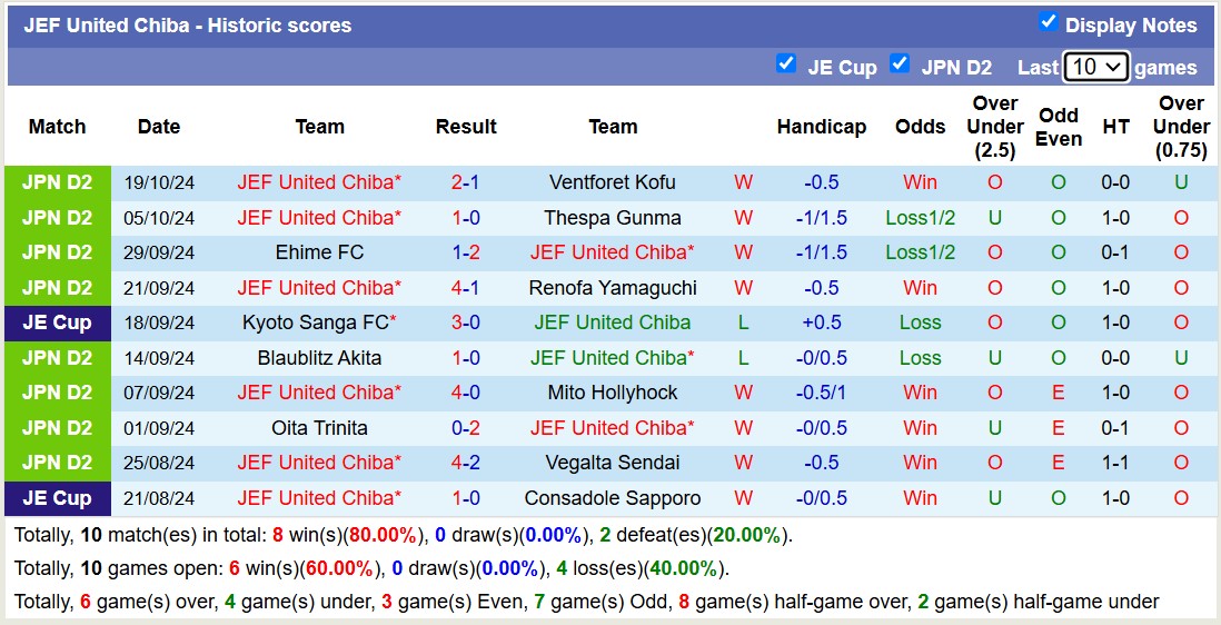 Nhận định, soi kèo Fujieda MYFC vs JEF United Chiba, 12h00 ngày 26/10: Nỗi đau kéo dài - Ảnh 2