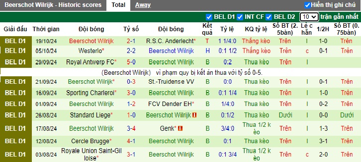 Nhận định, soi kèo Kortrijk vs Beerschot, 01h45 ngày 26/10: Ám ảnh xa nhà - Ảnh 4