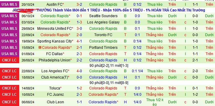 Nhận định, soi kèo Los Angeles Galaxy vs Colorado Rapids, 10h00 ngày 27/10: Tiếp đà thăng hoa - Ảnh 2