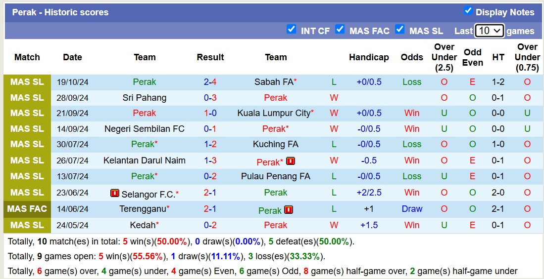 Nhận định, soi kèo Perak vs Terengganu, 16h00 ngày 26/10: Đổi chiều lịch sử - Ảnh 1