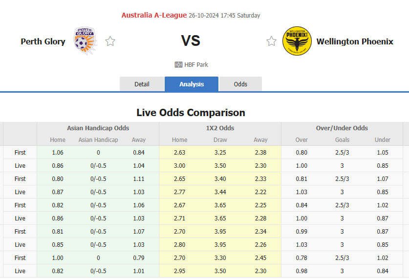 Nhận định, soi kèo Perth Glory vs Wellington Phoenix, 17h45 ngày 26/10: Khởi đầu bạc nhược - Ảnh 1