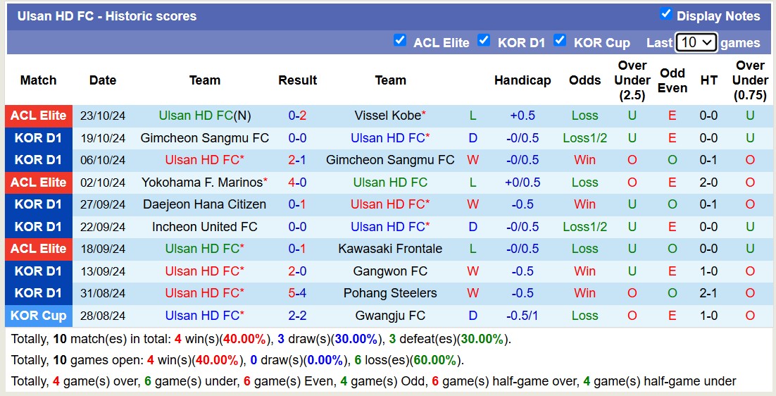 Nhận định, soi kèo Pohang Steelers vs Ulsan Hyundai, 12h00 ngày 27/10: Củng cố ngôi đầu - Ảnh 2