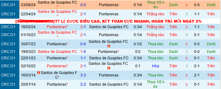 Nhận định, soi kèo Puntarenas vs Santos Guapiles, 08h00 ngày 26/10: Ghìm nhau dưới đáy - Ảnh 3