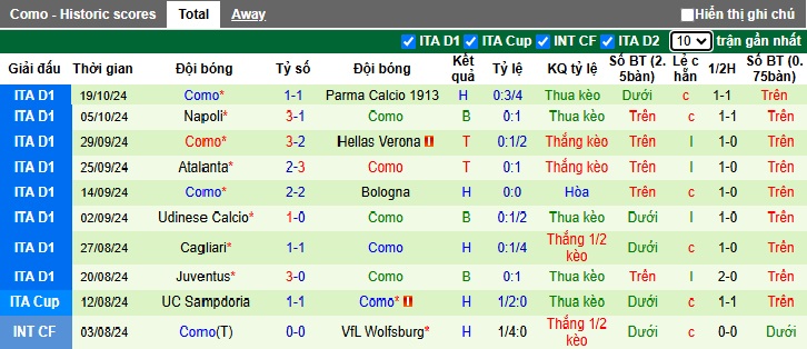 Nhận định, soi kèo Torino vs Como, 01h45 ngày 26/10: Chia điểm - Ảnh 3