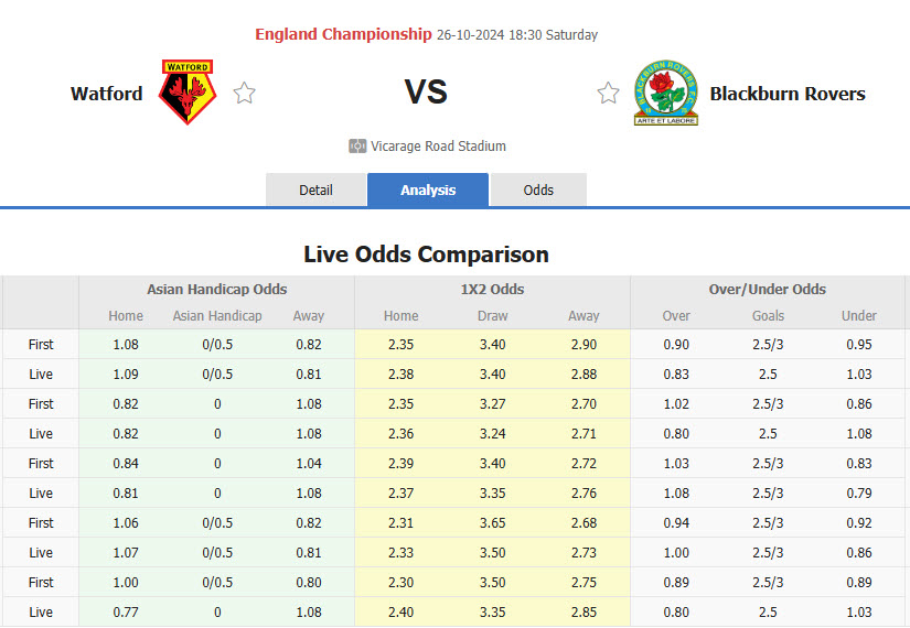 Nhận định, soi kèo Watford vs Blackburn, 18h30 ngày 26/10: Điểm tựa sân nhà - Ảnh 1