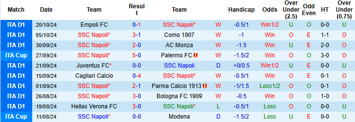 Soi kèo góc Napoli vs Lecce, 20h00 ngày 26/10 - Ảnh 1