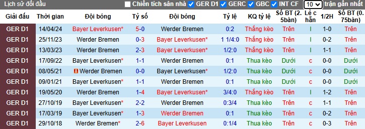 Chuyên gia Tony Ansell dự đoán Bremen vs Leverkusen, 23h30 ngày 26/10 - Ảnh 2