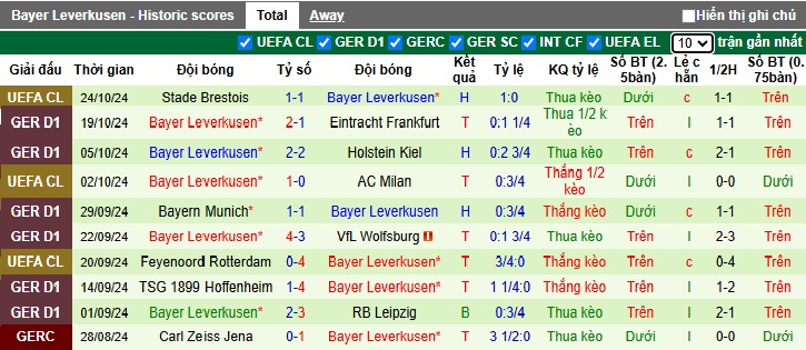 Chuyên gia Tony Ansell dự đoán Bremen vs Leverkusen, 23h30 ngày 26/10 - Ảnh 3