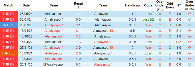 Nhận định, soi kèo Alanyaspor vs Antalyaspor, 20h00 ngày 27/10: Cửa trên ‘tạch’ - Ảnh 3