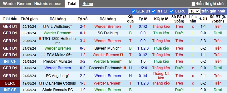 Nhận định, soi kèo Bremen vs Leverkusen, 23h30 ngày 26/10: Sức mạnh nhà vô địch - Ảnh 4