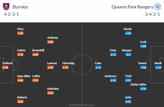 Nhận định, soi kèo Burnley vs QPR, 21h00 ngày 26/10: Hướng tới ngôi đầu - Ảnh 5