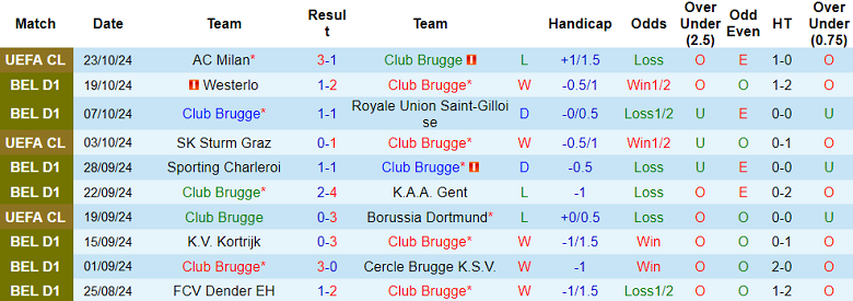 Nhận định, soi kèo Club Brugge vs Anderlecht, 19h30 ngày 27/10: Cửa dưới ‘ghi điểm’ - Ảnh 1