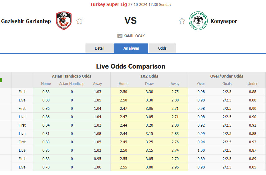 Nhận định, soi kèo Gazisehir Gaziantep vs Konyaspor, 17h30 ngày 27/10: Điểm sáng sân nhà - Ảnh 1