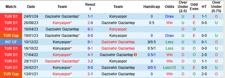 Nhận định, soi kèo Gazisehir Gaziantep vs Konyaspor, 17h30 ngày 27/10: Điểm sáng sân nhà - Ảnh 4