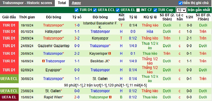 Nhận định, soi kèo Goztepe vs Trabzonspor, 23h00 ngày 26/10: Thay đổi lịch sử - Ảnh 3