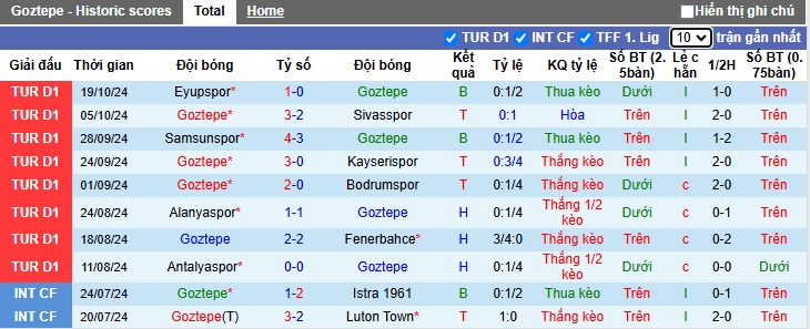 Nhận định, soi kèo Goztepe vs Trabzonspor, 23h00 ngày 26/10: Thay đổi lịch sử - Ảnh 4