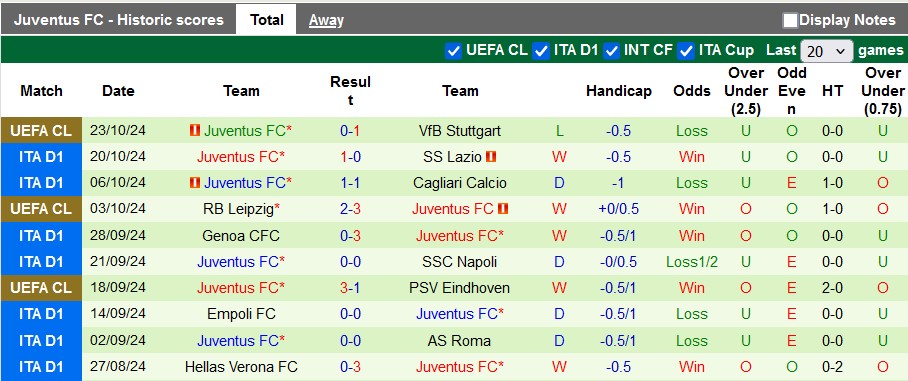 Nhận định, soi kèo Inter Milan vs Juventus, 0h00 ngày 28/10: Màu xanh bất diệt - Ảnh 2