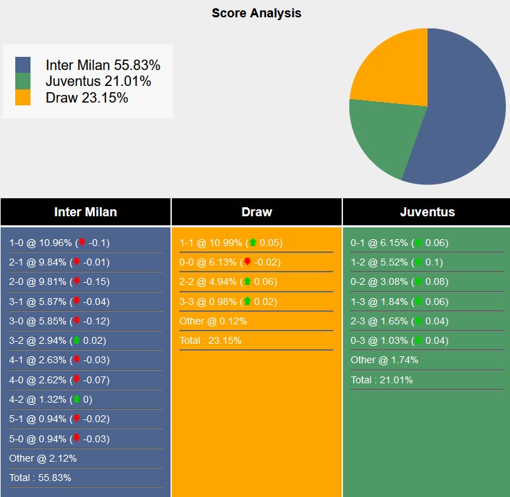 Nhận định, soi kèo Inter Milan vs Juventus, 0h00 ngày 28/10: Màu xanh bất diệt - Ảnh 7