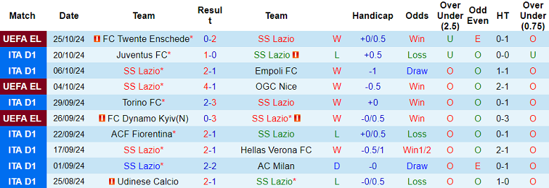 Nhận định, soi kèo Lazio vs Genoa, 21h00 ngày 27/10: Cửa dưới thất thế - Ảnh 1