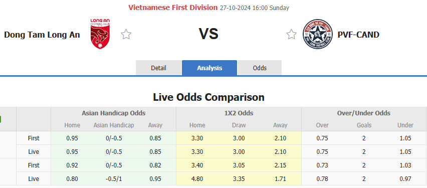 Nhận định, soi kèo Long An vs PVF-CAND, 16h00 ngày 27/10: Khách áp đảo chủ  - Ảnh 1