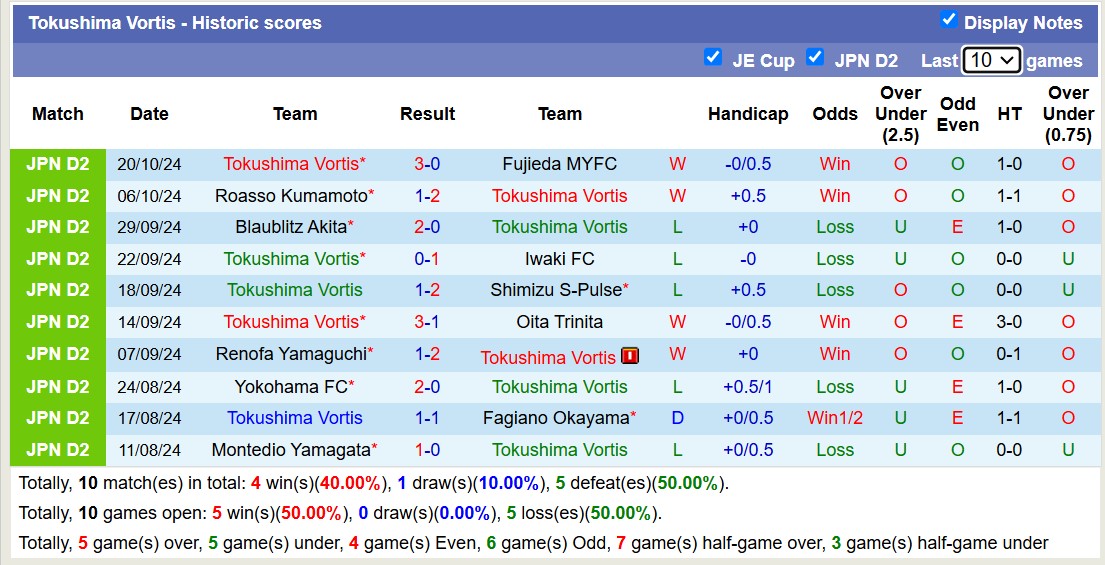 Nhận định, soi kèo Thespa Gunma vs Tokushima Vortis, 12h00 ngày 27/10: Chủ nhà buông xuôi - Ảnh 2