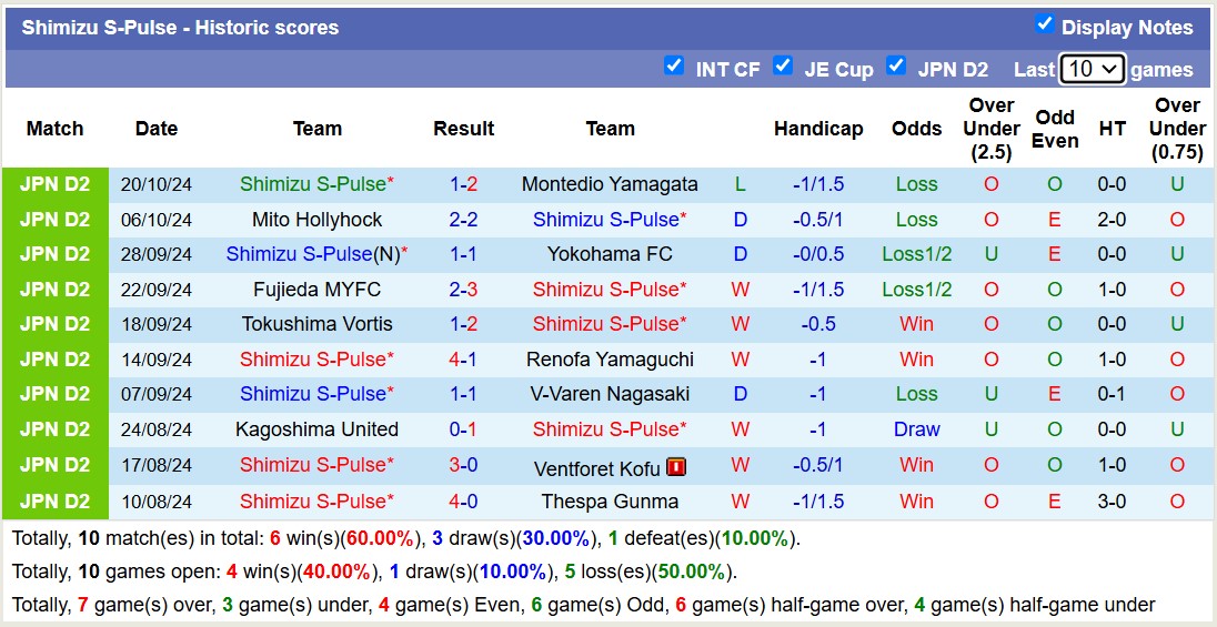 Nhận định, soi kèo Tochigi SC vs Shimizu S-Pulse, 12h00 ngày 27/10: Trái đắng trên tổ ấm - Ảnh 2