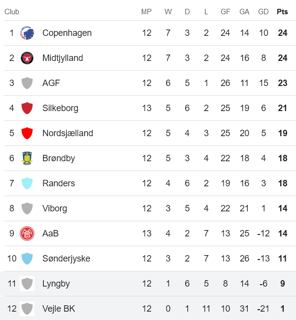 Nhận định, soi kèo Vejle vs Lyngby, 20h00 ngày 27/10: Đối thủ yêu thích - Ảnh 4