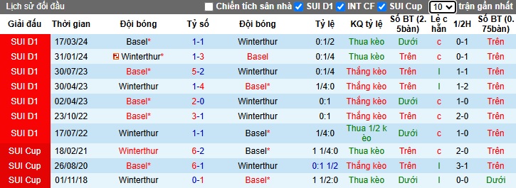 Nhận định, soi kèo Winterthur vs Basel, 23h00 ngày 26/10: Dìm chủ nhà xuống đáy - Ảnh 2