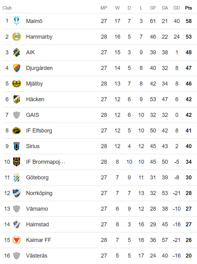 Nhận định, soi kèo AIK Solna vs Elfsborg, 20h00 ngày 27/10: Cửa trên thắng thế - Ảnh 4