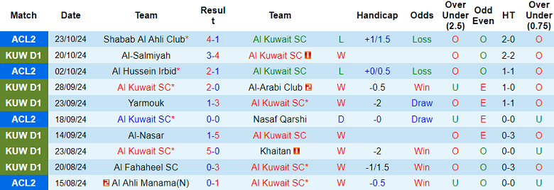 Nhận định, soi kèo Al Kuwait vs Kazma, 23h50 ngày 28/10: Chủ nhà đáng tin - Ảnh 1