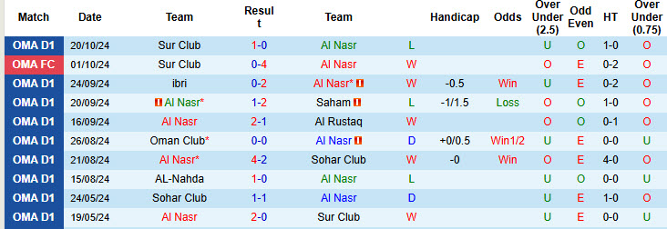 Nhận định, soi kèo Al Nasr vs Bahla, 20h10 ngày 28/10: Chủ nhà lép vế - Ảnh 1