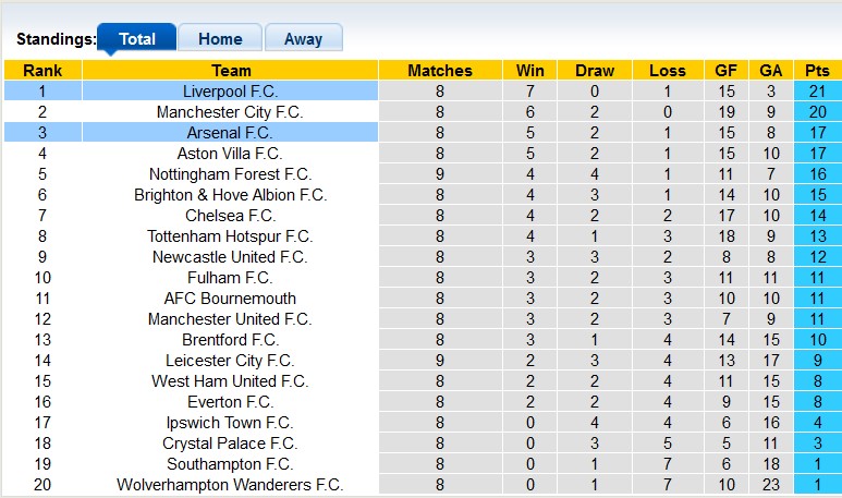 Nhận định, soi kèo Arsenal vs Liverpool, 23h30 ngày 27/10: Căng như dây đàn - Ảnh 4