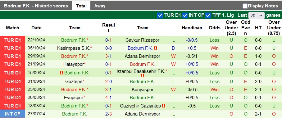 Nhận định, soi kèo Fenerbahce vs Bodrum, 23h00 ngày 27/10: Thắng là được - Ảnh 2