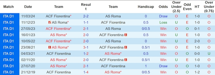 Nhận định, soi kèo Fiorentina vs AS Roma, 2h45 ngày 28/10: Chủ nhà bay cao - Ảnh 3