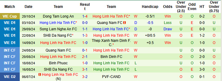 Nhận định, soi kèo Hà Nội vs Hà Tĩnh, 19h15 ngày 27/10: Lột xác hoàn toàn - Ảnh 3