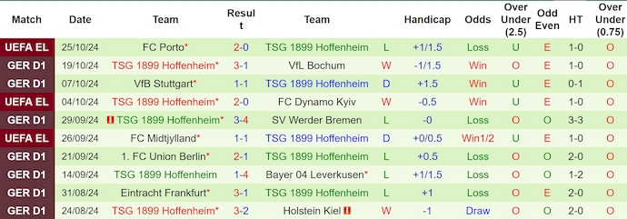 Nhận định, soi kèo Heidenheim vs Hoffenheim, 1h30 ngày 28/10: Viết lại lịch sử - Ảnh 2