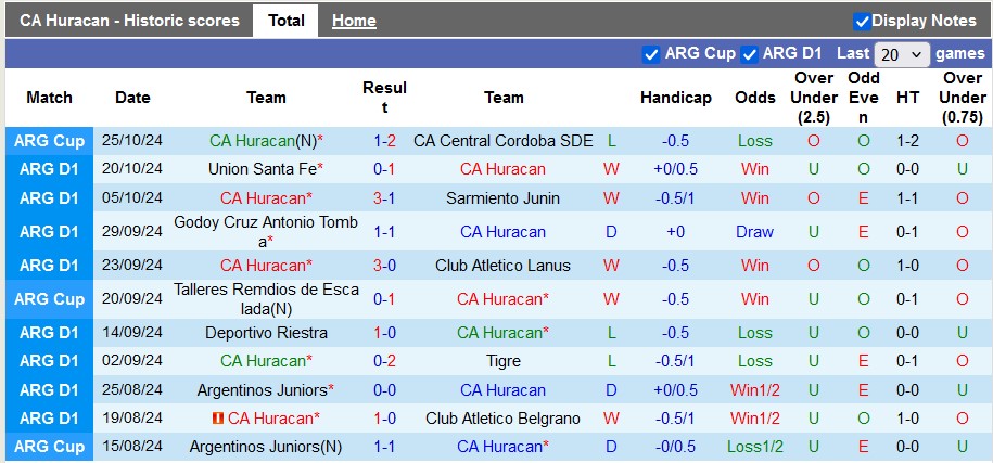 Nhận định, soi kèo Huracan vs Central Cordoba, 7h00 ngày 29/10: Tiếp tục gặp khó - Ảnh 1