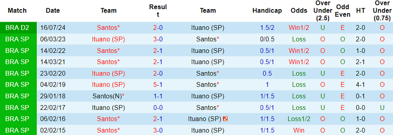 Nhận định, soi kèo Ituano SP vs Santos, 05h00 ngày 29/10: Cửa trên ‘tạch’ - Ảnh 3