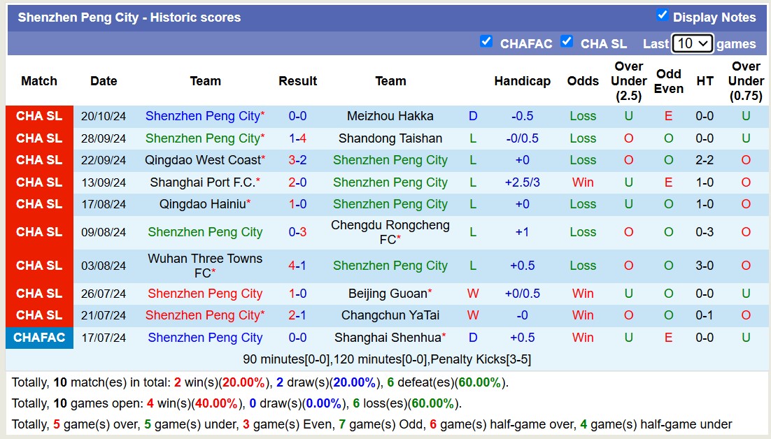 Nhận định, soi kèo Shanghai Shenhua vs Shenzhen Peng City, 14h30 ngày 27/10: Giữ chắc ngôi đầu - Ảnh 2