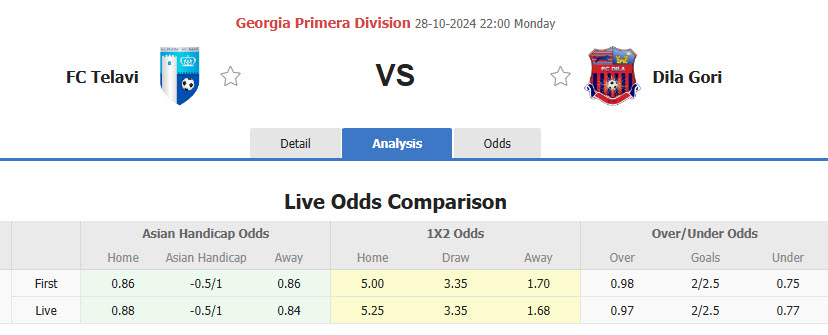 Nhận định, soi kèo Telavi vs Dila Gori, 22h00 ngày 28/10: Hai bộ mặt trái ngược - Ảnh 1