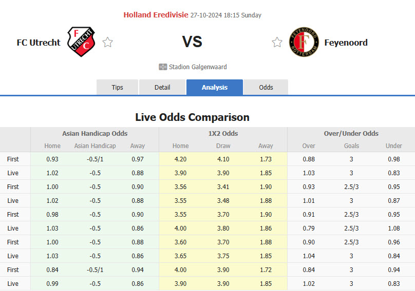 Nhận định, soi kèo Utrecht vs Feyenoord, 18h15 ngày 27/10: Thể lực tốt nhất - Ảnh 1