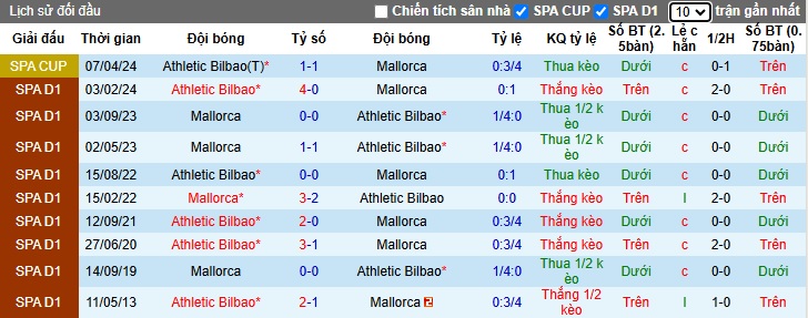 Chuyên gia Tony Ansell dự đoán Mallorca vs Bilbao, 03h00 ngày 29/10 - Ảnh 2