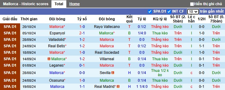 Chuyên gia Tony Ansell dự đoán Mallorca vs Bilbao, 03h00 ngày 29/10 - Ảnh 4