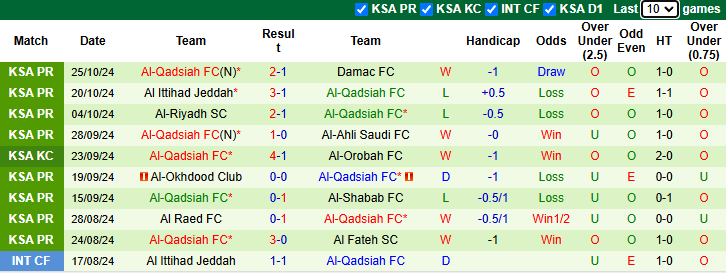 Nhận định, soi kèo Al Wehda FC vs Al-Qadsiah, 0h30 ngày 29/10: Khách sa sút - Ảnh 2