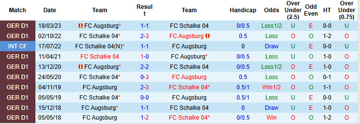 Nhận định, soi kèo Augsburg vs Schalke, 00h00 ngày 30/10: Hạ sát hoàng đế - Ảnh 4