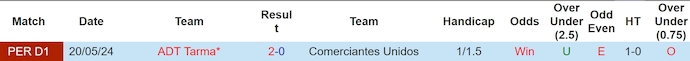 Nhận định, soi kèo Comerciantes Unidos vs ADT Tarma, 3h30 ngày 29/10: Khó cho khách - Ảnh 3