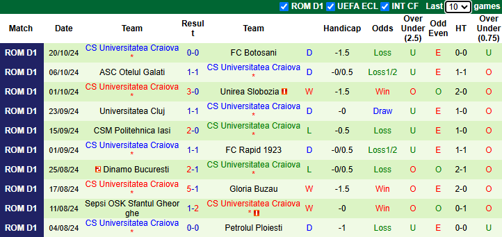 Nhận định, soi kèo Farul Constanta vs Universitatea Craiova, 2h00 ngày 29/10: Rút ngắn khoảng cách - Ảnh 2